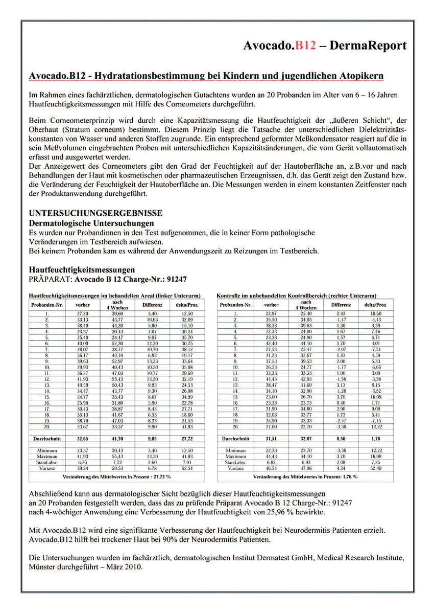 Testberichte Avocado.B12 DermaReport 2010/06